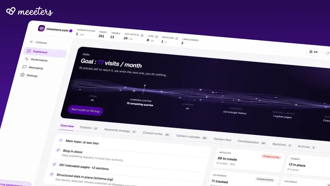 Meeeters, SaaS SEO pour Produit propre